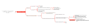 1.1 Classification and transformation of substances