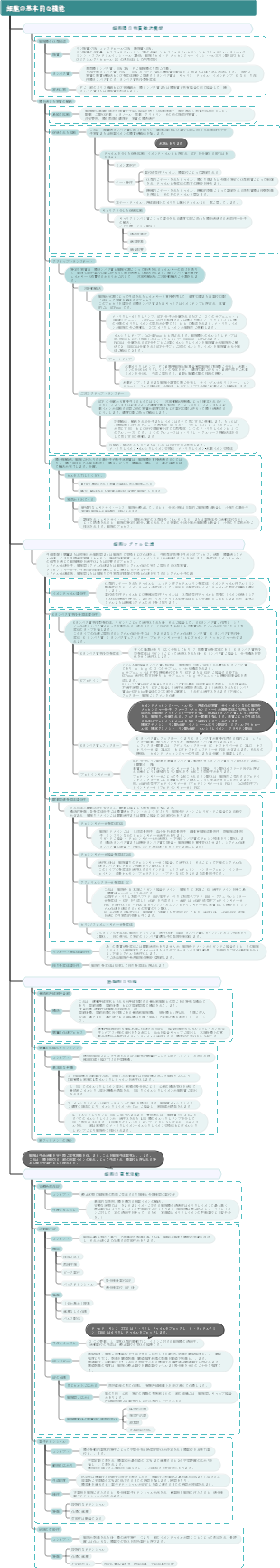 生理学 - 細胞の基本的な機能
