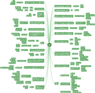英語のルート接辞