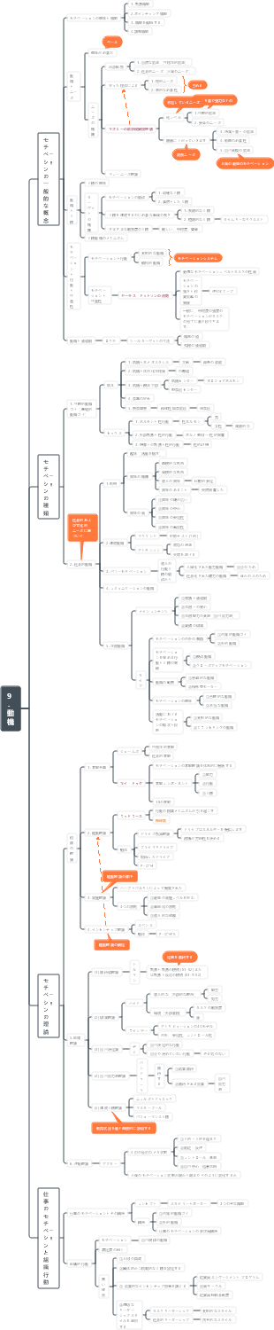 一般心理学 第 9 章 動機