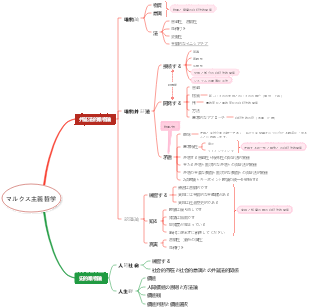 マルクス主義哲学