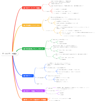 データとデータ構造