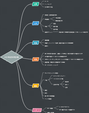 2024年の年間計画