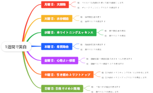 1週間の美白スキンケア
