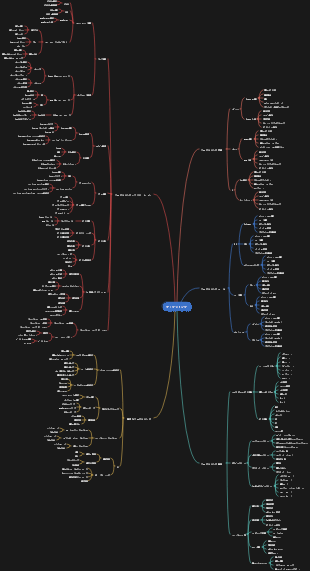 プログラミング