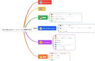 Apache での Spark ホームページの簡単な紹介
