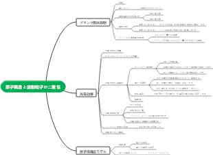 原子構造と波動粒子の二重性