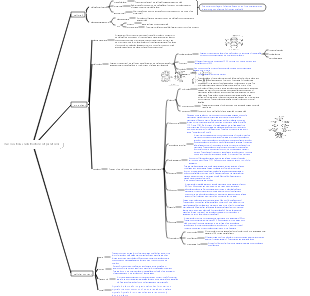 The location and structure of plant cells