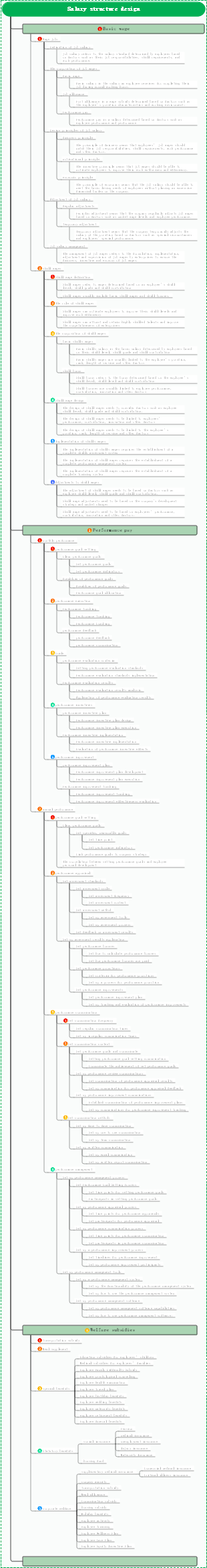 Salary structure design