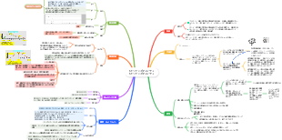 アピコンプレックス - サルコシス科 - トキソプラズマ ゴンディ - IVD 開発ツール