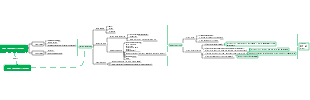 Channel operation plan