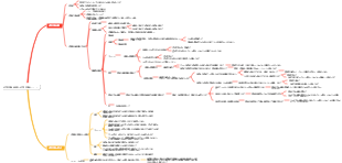 化学平衡状態と化学平衡シフト