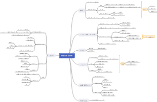 問題の解決方法