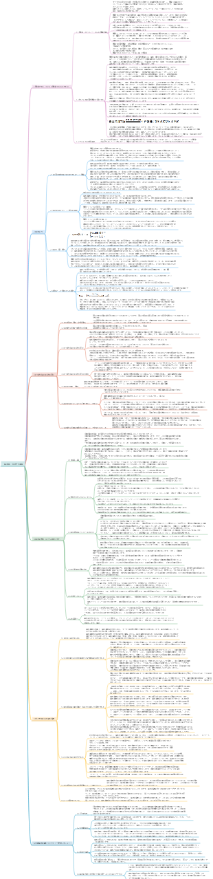 王徳峰氏が資本について語る
