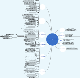 新しいフロイトはどこにいますか？精神分析の後継者