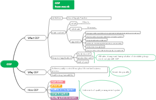 GSP framework