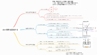 水の世界を探検する