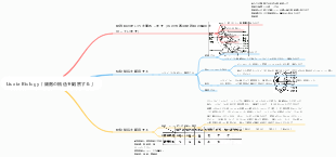 生物学「細胞の構造を観察する」
