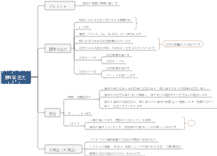 魔法の圧力 - 中学物理
