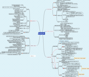 日本の歴史をざっくり理解できるマップ | Mind Map - EdrawMind