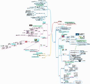 血液の成分と働き