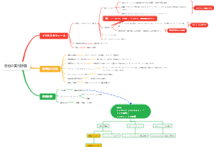 会社の実施計画、プロジェクト計画、会社の起業家精神の構築、会社の機会の概要