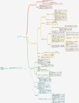 保険の基本原則