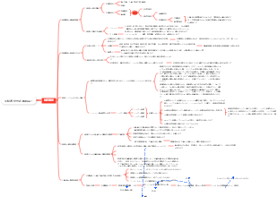 生物学的選択性必修科目1、ニューロモジュレーション