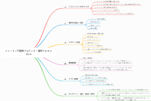 ソフトウェア開発プロジェクト管理プロセス V5.0