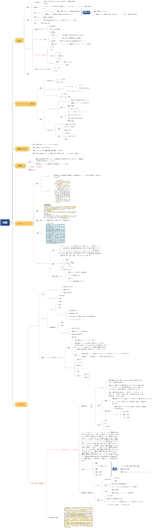 情報検索 情報管理 第 1 章 情報