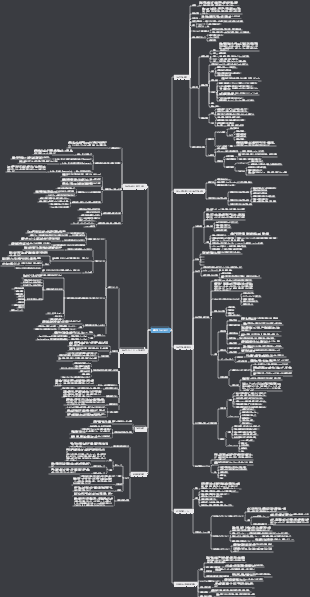 毒物学 1 はじめに