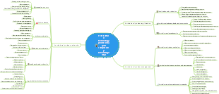 Horticulture technology professional position competency knowledge map