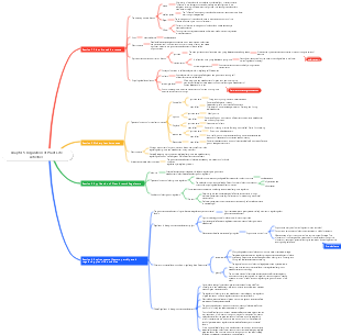 Chapter 5 Regulation of Plant Life Activities