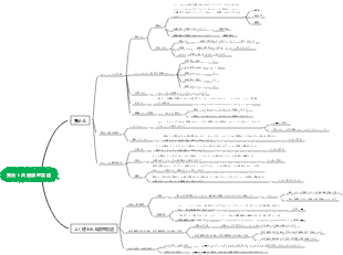 集合と共通論理言語