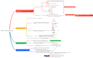 Chapter 4 Immunomodulation