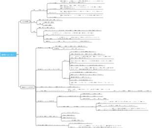 論証的なエッセイ