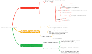 Chapter 3 Body Fluid Regulation