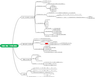方程式 (集合) と不等式 (集合)