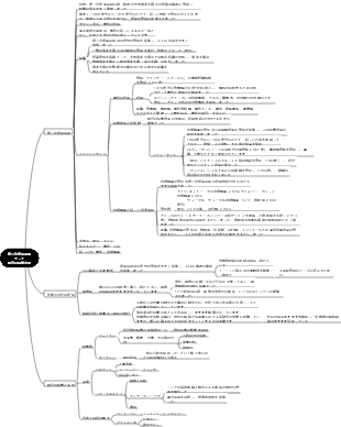 第二次産業革命と現代科学と文化