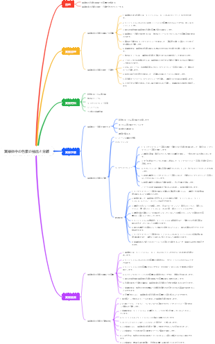 葉緑体中の色素の抽出と分離