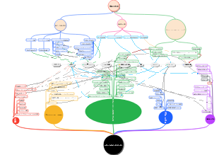 研究開発部門の仕事アイデア