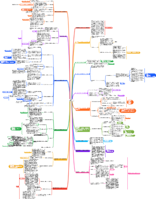 誰もが営業のエキスパート