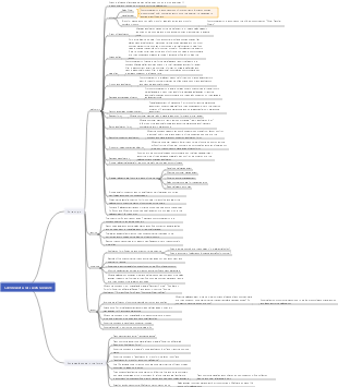 Overview of sales assistance work (4)