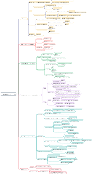 「生涯成長」マインドマップ