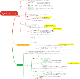第7章 生物酸化