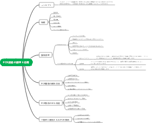 PCR技術の原理と応用