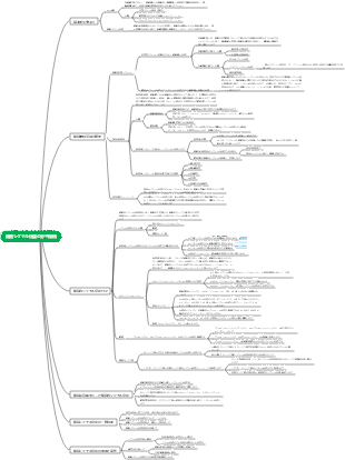 細胞シグナル伝達の分子機構