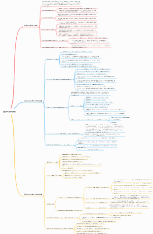 遺伝子発現制御