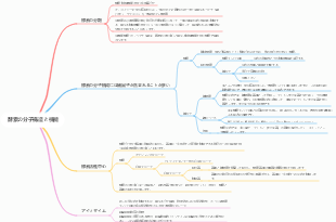 酵素の分子構造と機能