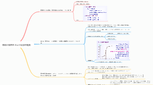 核酸の物理的および化学的性質